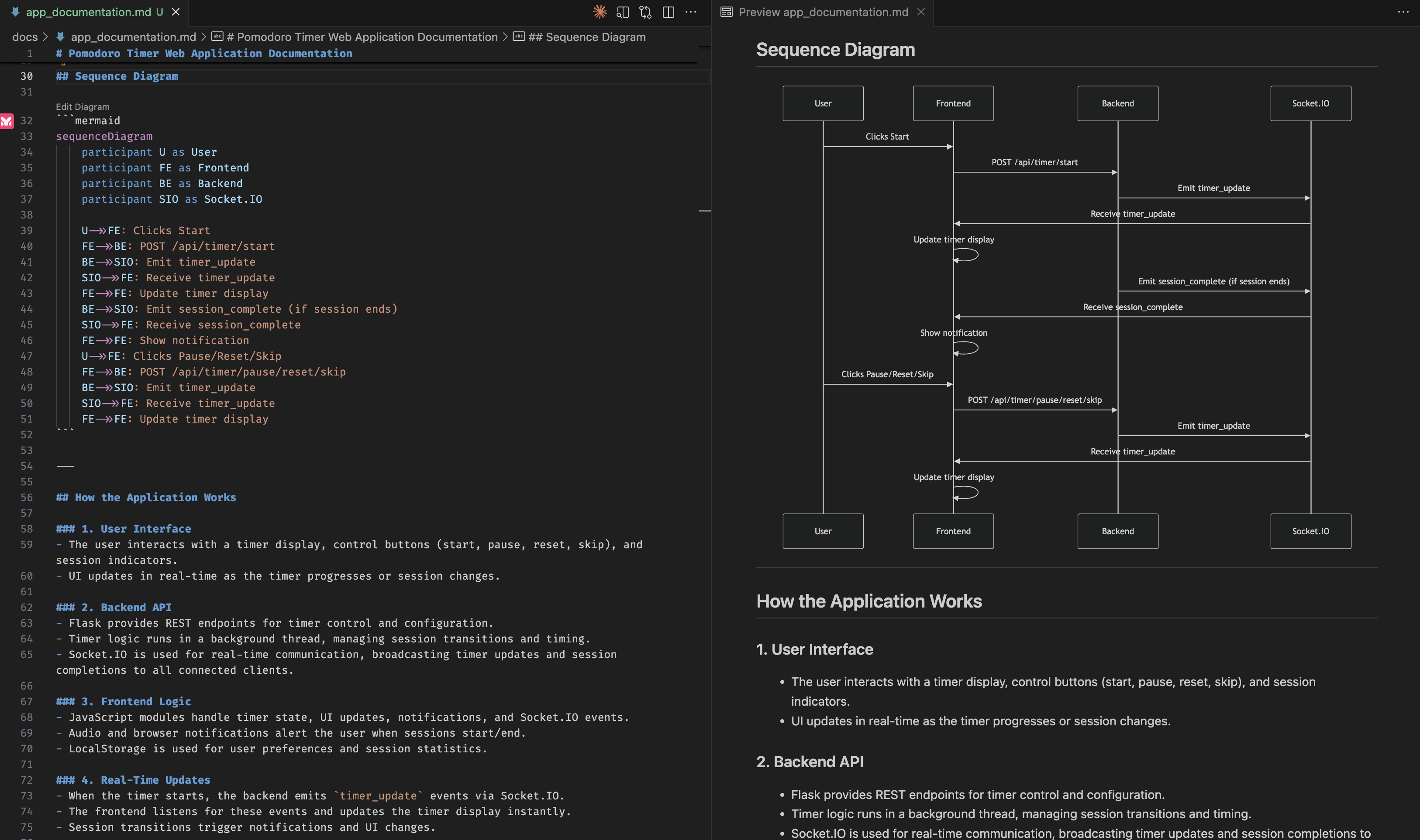 Mermaid diagrams in documentation