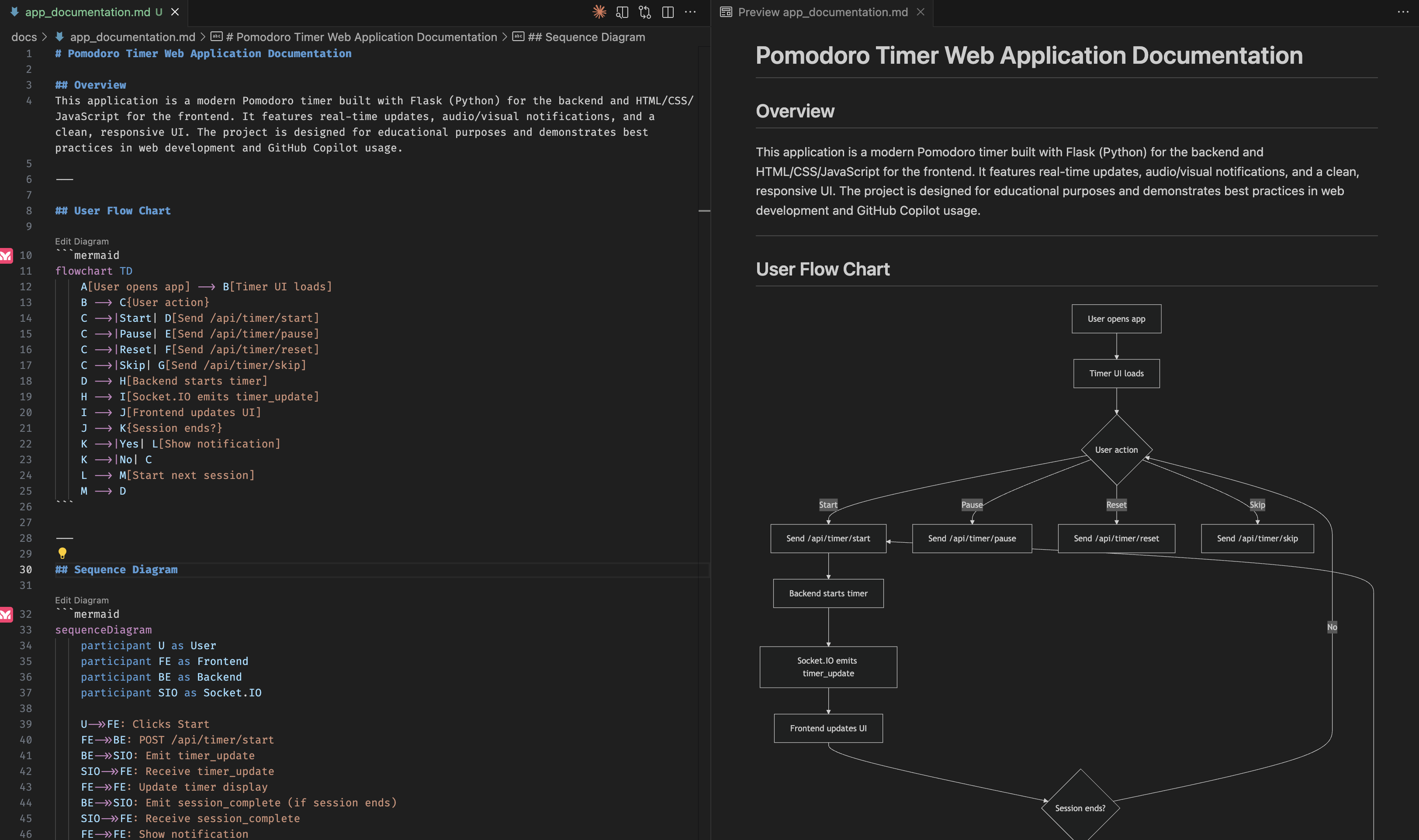 Generated documentation